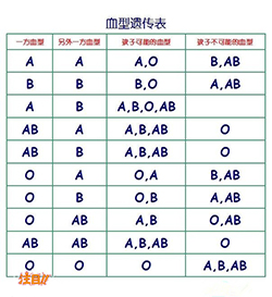 南昌私密亲子鉴定收费标准，南昌个人亲子鉴定需要如何做